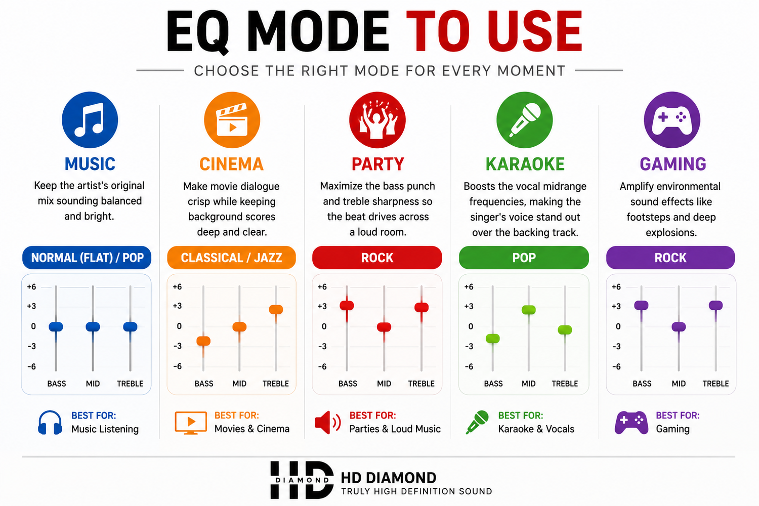 Best Equalizer (EQ) Settings for Music, Movies, Parties, Karaoke & Gaming